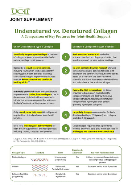 Undenatured vs. Denatured Collagen